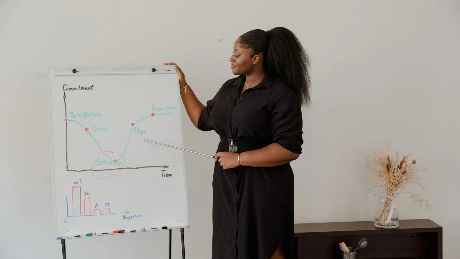 Formatrice présentant une courbe d'engagement sur un paperboard